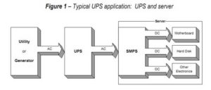 ung-dung-tieu-bieu-cua-ups-cho-PC-va-Server